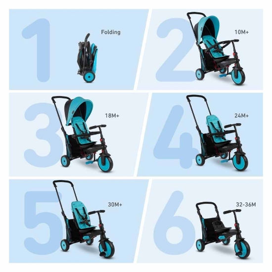 Slika Smart Trike Tricikl Folding Str 3 Plus - Blue