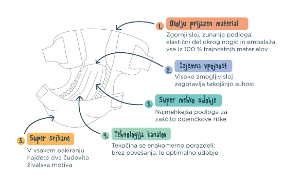 Slika Pelene za jednokratnu upotrebu veličina 4 54141N - KIT&amp;KIN