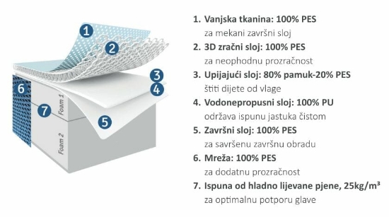 Slika Jastuk za dječji krevet veličina M 35x50cm AeroSleep