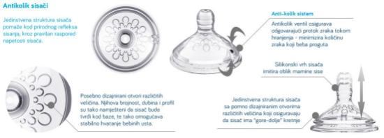 Slika Antikolik bočica za bebe Natural nursing 180 ml BabyOno