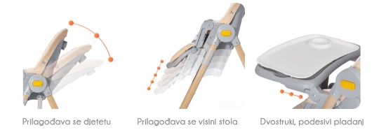 Slika Hranilica za djecu Lastree s drvenim nogama Kinderkraft