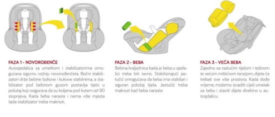 Slika Autosjedalica Pixel PRO (45-86cm, 0-13kg) Crna Avionaut