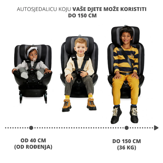 Slika Kinderkraft autosjedalica XPEDITION 2 i-Size 0-36 kg (40-150 cm) 360, crna 