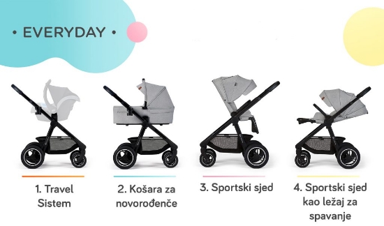 Slika Dječja kolica Everyday 2u1, Tamno Siva SZA Kinderkraft 