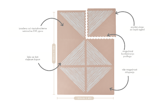 Slika Podloga za igranje Sandy Lines Sea Shell - Toddlekind