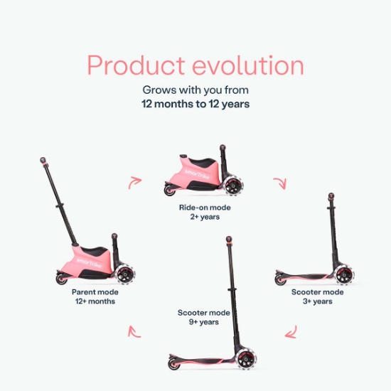 Slika Smart Trike Xtend Ride-on romobil/guralica, rozi 