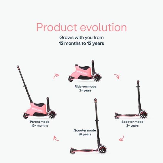 Slika Smartrike® Xtend™ Ride-on dječja guralica i romobil, Pink salmon 