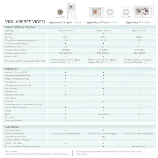 Slika Miniland babymonitor 2.4" gold