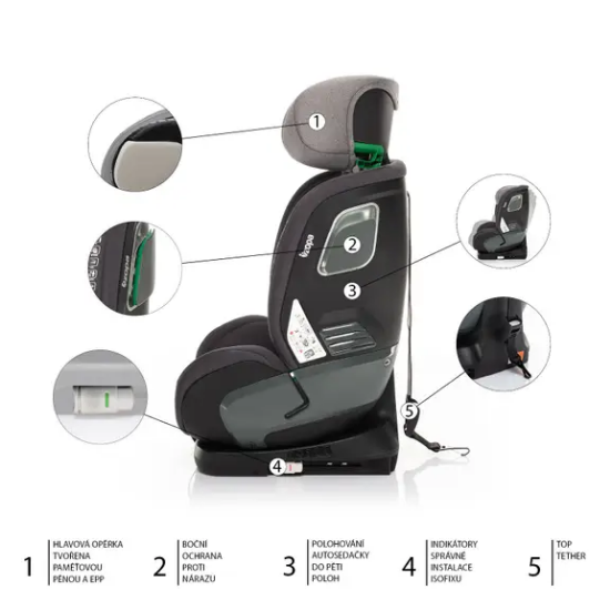 Slika Autosjedalica Encore i-Size, Grey Zopa 