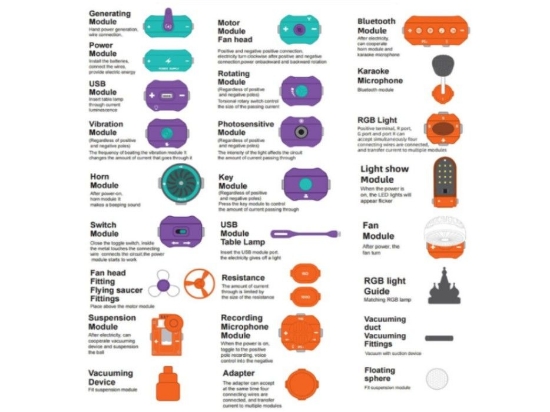 Slika Set za izradu električnih strujnih krugova – 150 eksperimenata