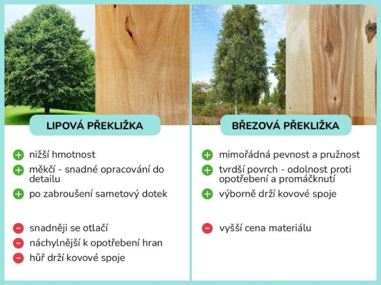 Slika Drvena Montessori ljuljačka PRO 5u1 s pastelnом 2u1 daskom