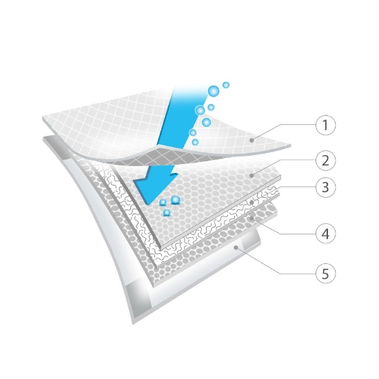 Slika Podloga za prematanje 10 kom 40x60 cm + 2 kom gratis BabyOno