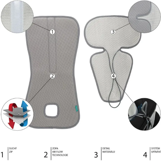 Slika Zračna podloga Breeze za autosjedalicu grupa 2/3 Blue Forest  Zopa 