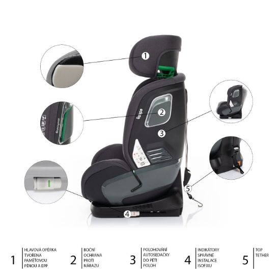 Slika Autosjedalica Encore i-Size, Crna Zopa 