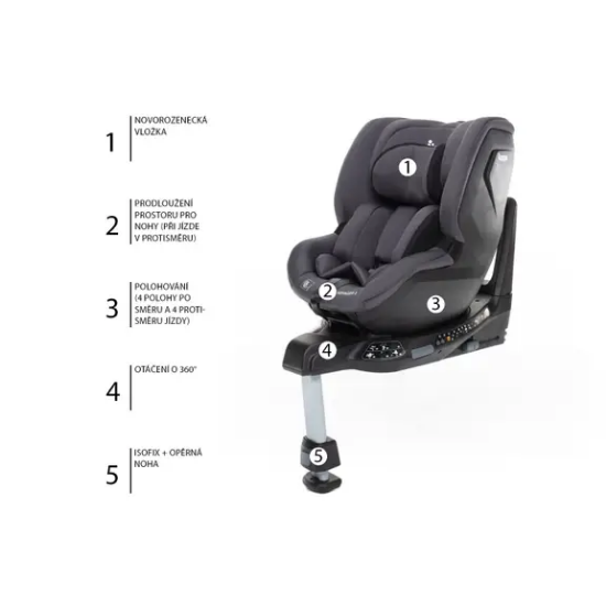 Slika Autosjedalica Voyager 2 i-Size, Crna Zopa 