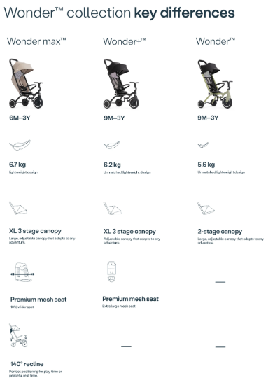 Slika  Kišna navlaka Wonder Smart Trike