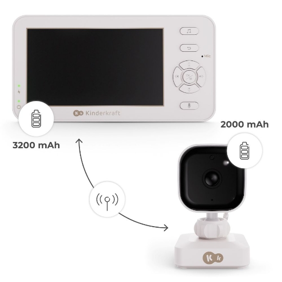 Slika NITEEYE TRAVEL bežični baby monitor sa stalkom za kameru, White Kinderkraft 