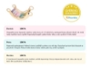 Slika Montessori rainbow swing 5in1 natur