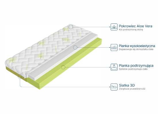 Slika Madrac STRONG 70x190, 13 cm, srednje tvrdi
