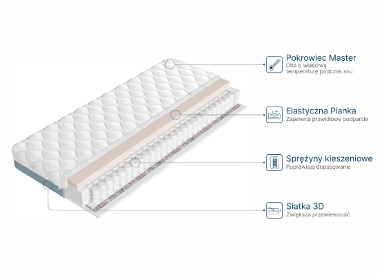 Slika Madrac ELON 70x170, 13 cm, srednje tvrdi