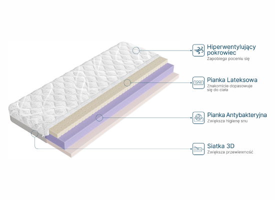 Slika Madrac CLEAN 70x180, 13 cm, srednje tvrdi