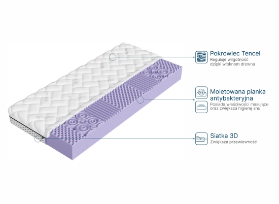 Slika Madrac SPA 90x180, 13 cm, srednje tvrdi