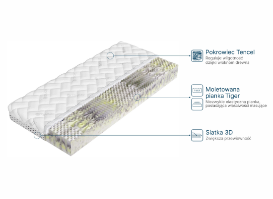 Slika Madrac TIGER 70x160, 13 cm, srednje tvrdi