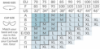 Slika Grudnjak za trudnice i dojilje GelWire bez žica bijeli, XL (stari cw 3103) Carriwell 