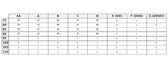 Slika Grudnjak za izdajalice Spectra